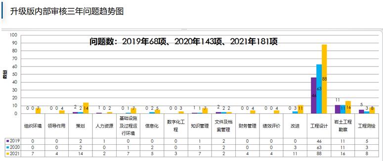 內(nèi)審-2